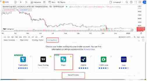 如何在Bitget使用TradingView？在Bitget使用TradingView来交易加密货币的教程